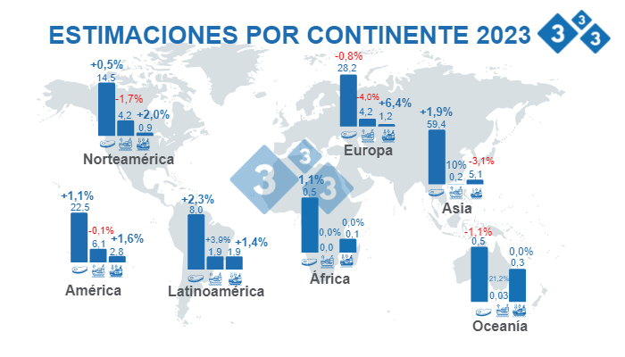 Fuente: FAS - USDA 12 de octubre de 2022 C&aacute;lculos: Departamento de Econom&iacute;a e Inteligencia de Mercados 333 LATAM.&nbsp;Variaciones % respecto a 2022. Cifras en Millones de toneladas
